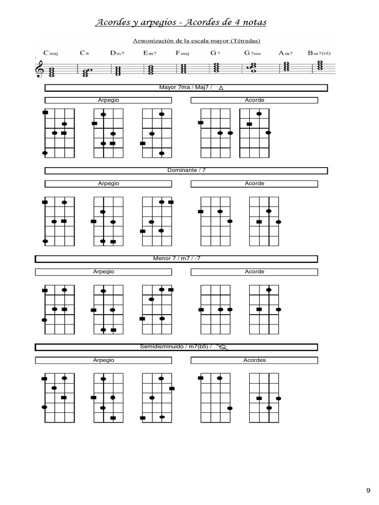 Acordes y Arpegios de 7 Notas | PDF
