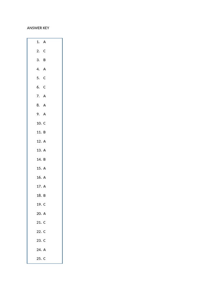 IT2.0 Answer Key Summary | PDF