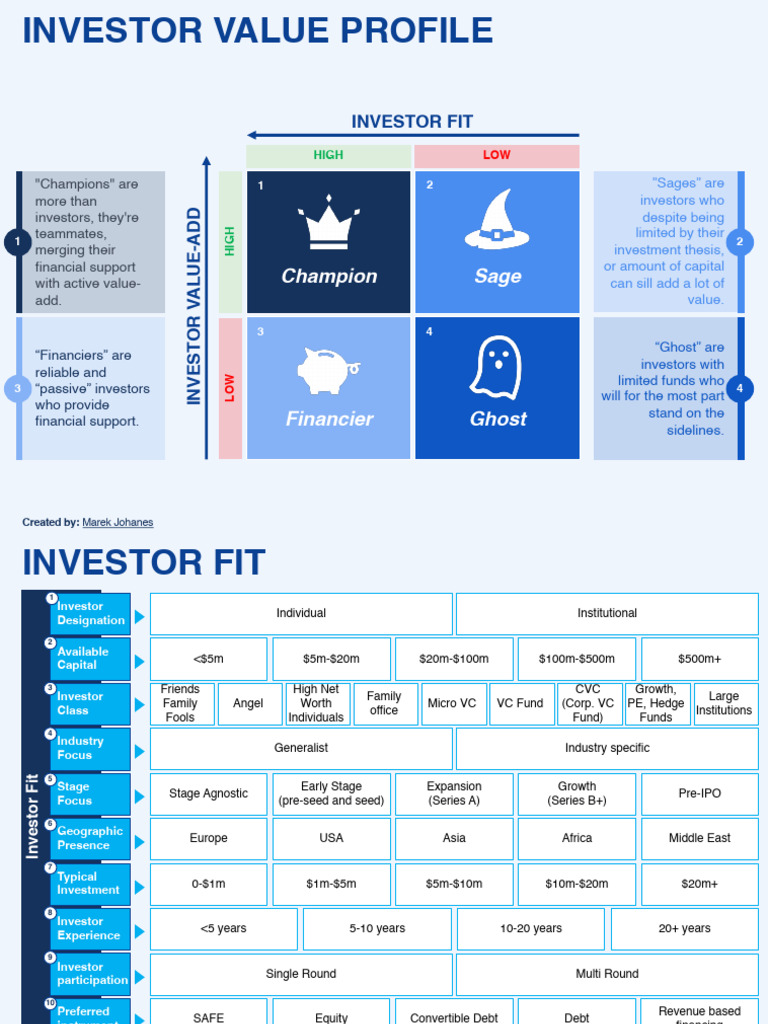 Investor Types and Value Profiles | PDF | Investing | Money
