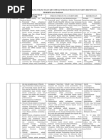 Download MATRIKS PERBANDINGAN UNDANG by Youke faradhilla Nasution SN88519310 doc pdf