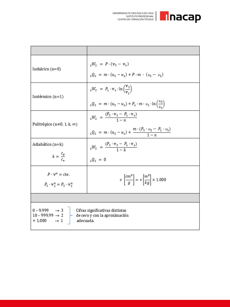Formulario FTD Es3 | PDF