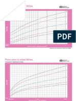 Patrones Crecimiento OMS P-E,T-E RN-5a