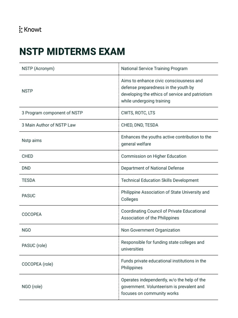 NSTP Overview and Key Components | PDF | Philippines