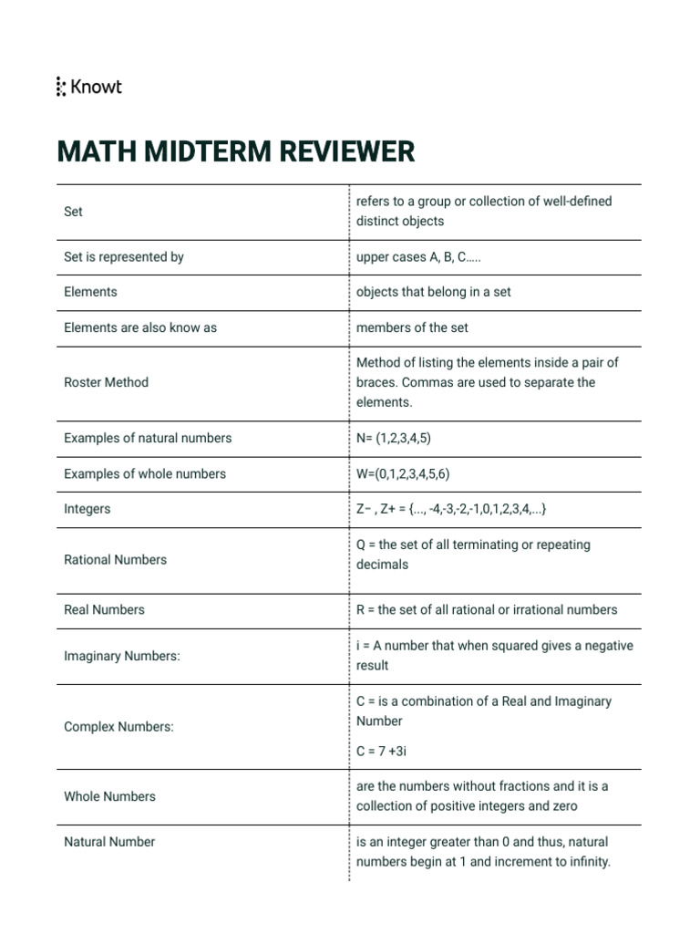 Math Midterm Reviewer Flashcards - Knowt | PDF | Set (Mathematics ...