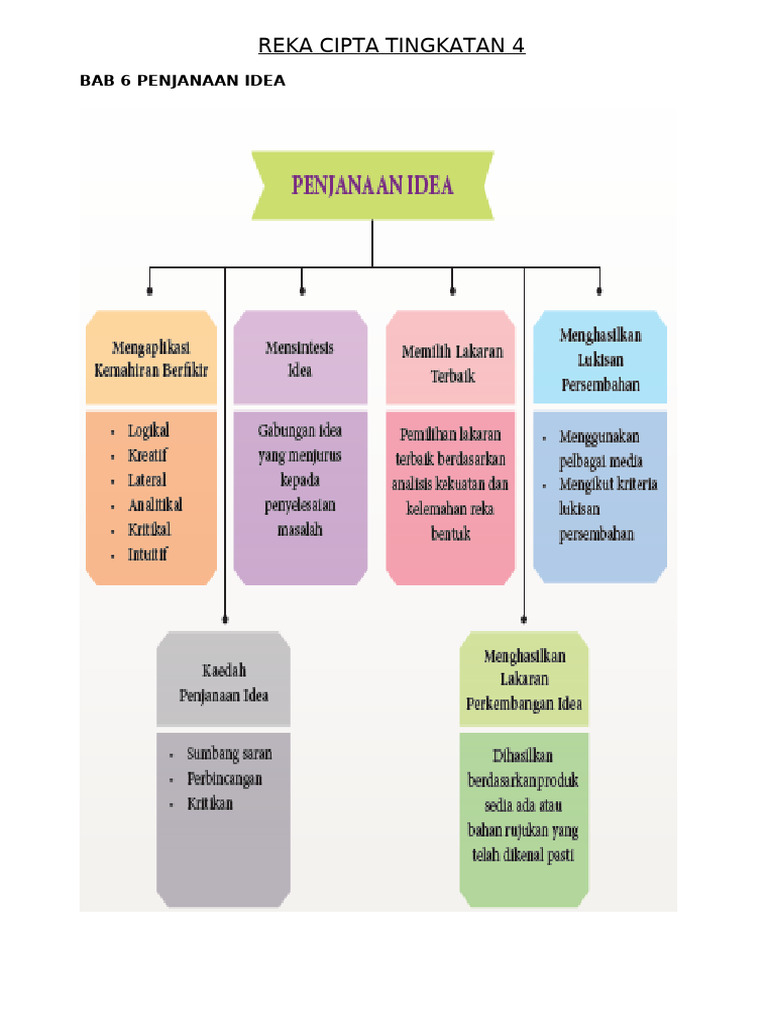 Teknik Penjanaan Idea Reka Cipta | PDF