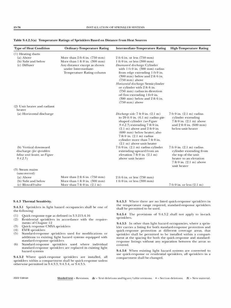 Sprinkler System Installation Guidelines | PDF | Fire Sprinkler System ...