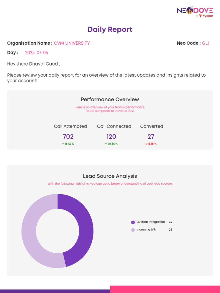 Daily Performance Report for CVM University | PDF | Information ...