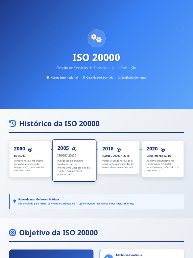 ISO 20000 Gestão de Serviços de TI | PDF | Itil | Cobit