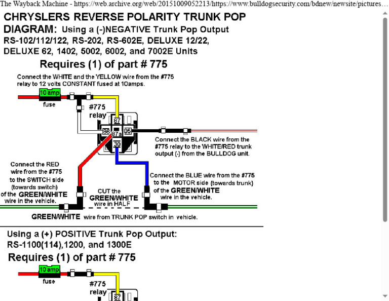 Wayback Machine | PDF