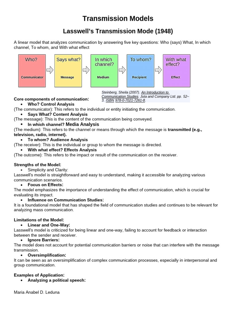 Transmission Models of Communication | PDF | Communication | Human ...