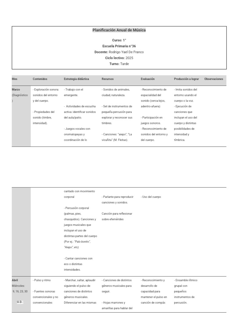 Planificación Musical Anual 2025 | PDF | Canciones | Ritmo