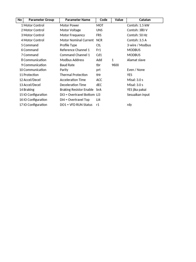 Motor Control Parameter Guide | PDF