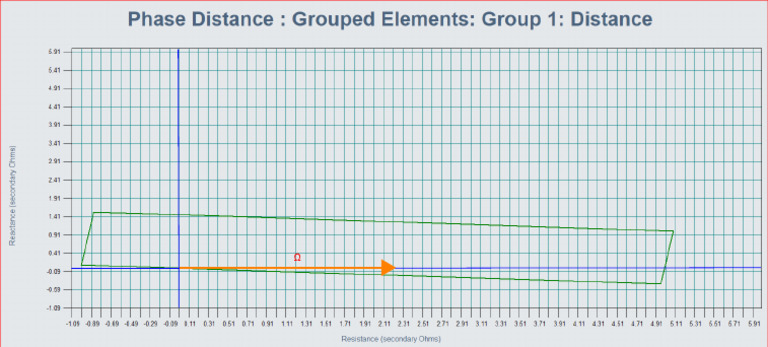 Distance Quad | PDF