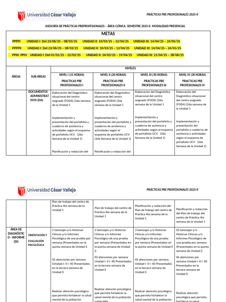 Metas Área Clínica 2025-II | PDF | Diagnostico medico | Sicología
