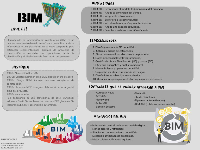 Evolución y Beneficios del BIM | PDF | Modelado de información de ...