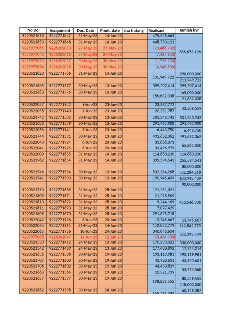 Invoice NBT 16-30 Jun 23 | PDF