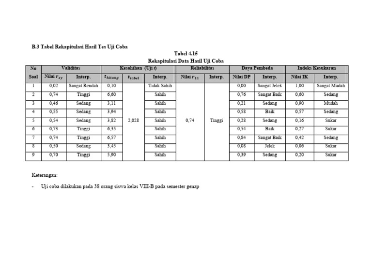 Tabel Rekapitulasi Hasil Uji Coba | PDF