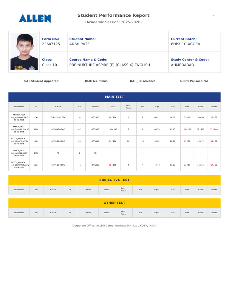Class 10 Student Performance Report | PDF | Standardized Tests ...