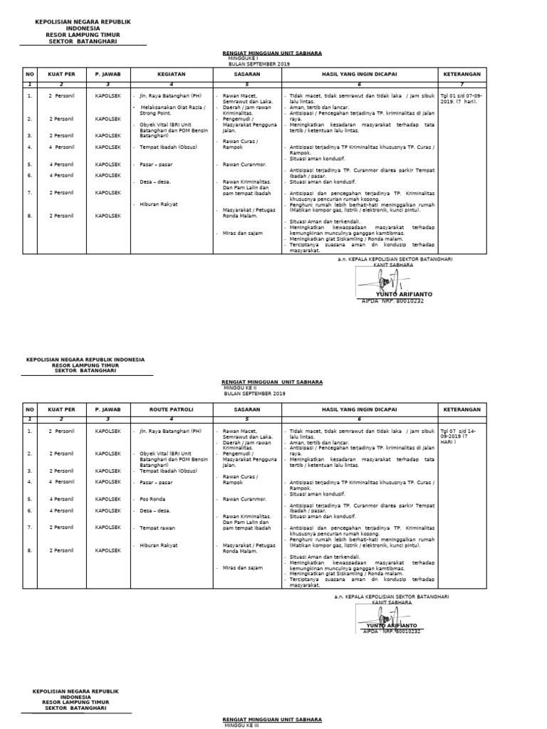 Rengiat Mingguan Unit Sabhara September | PDF