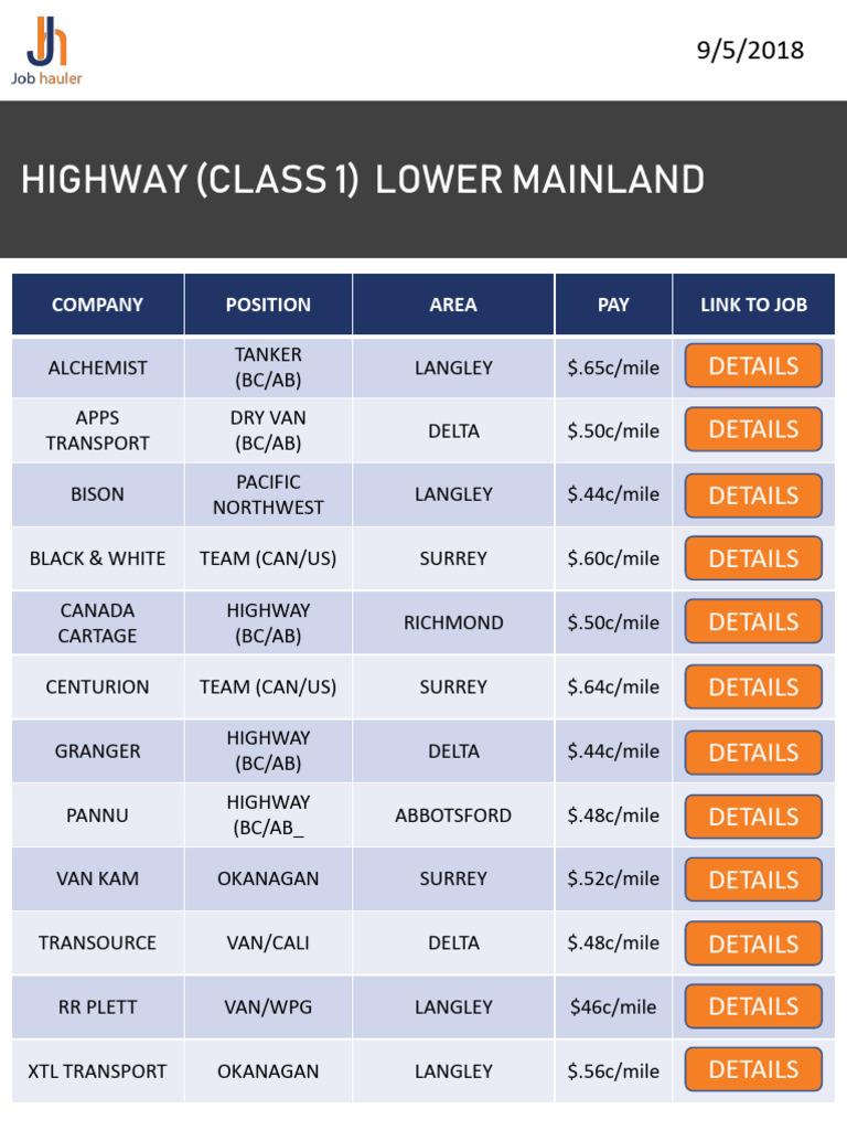 Job Hauler - Highway Positions - 09-05-18 | PDF