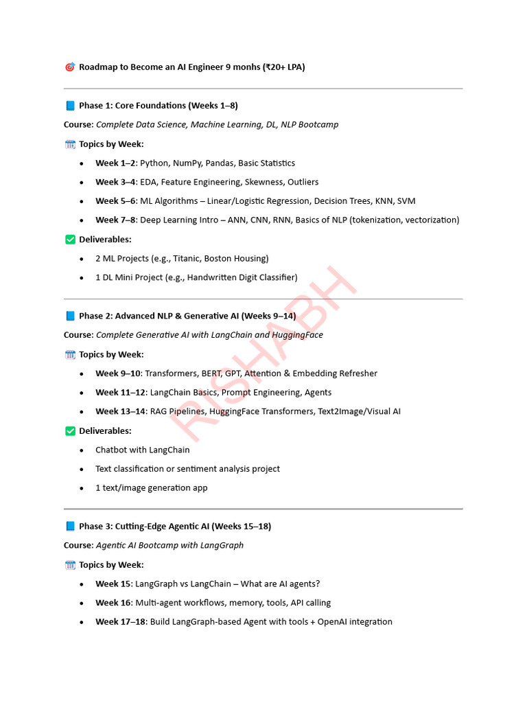 AI Engineer Roadmap for Beginners | PDF | Machine Learning | Artificial ...