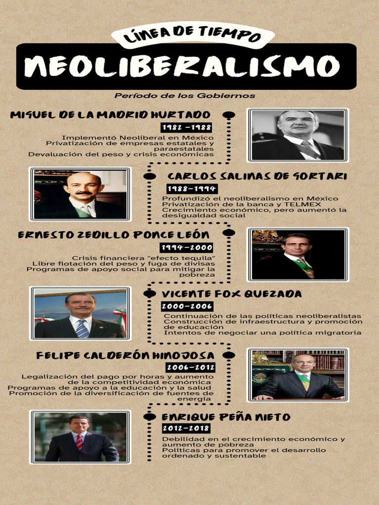 Línea del tiempo del neoliberalismo en México | PDF