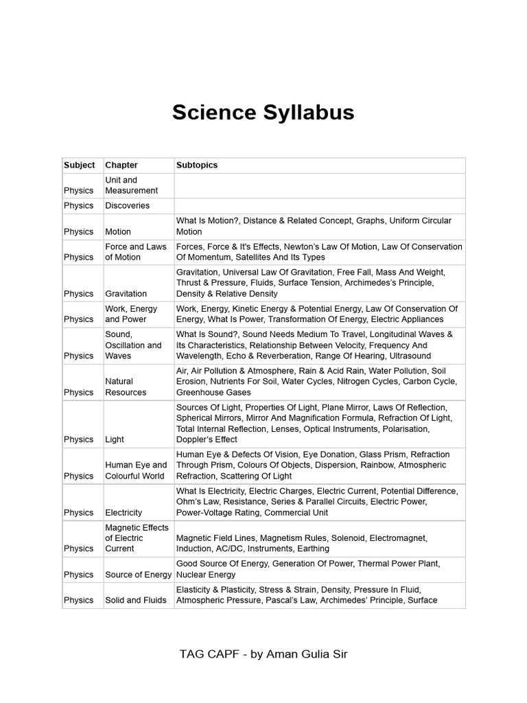 Comprehensive Science Syllabus Overview | PDF | Chemistry | Biology