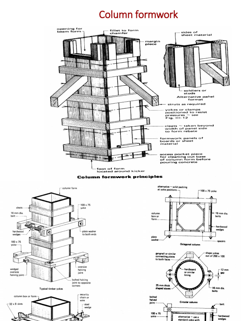 Form Work | PDF