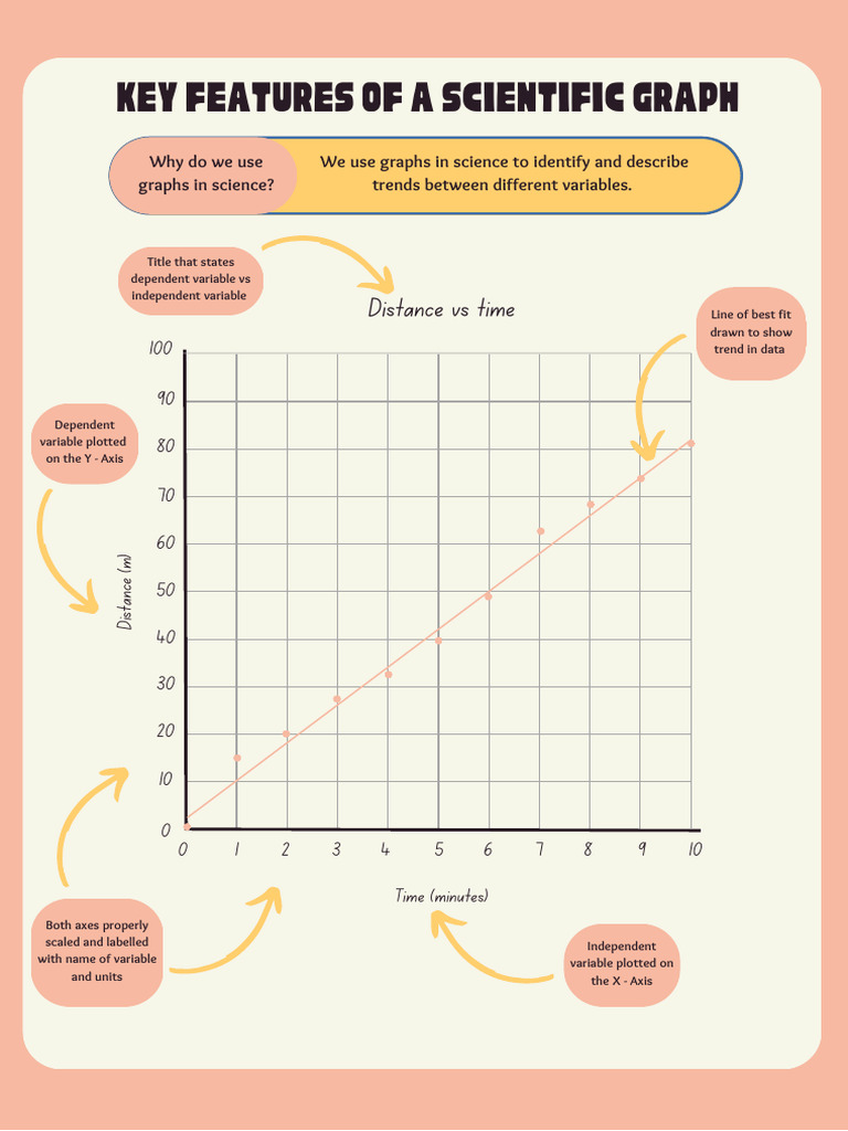 Key Features of Scientific Graphs | PDF