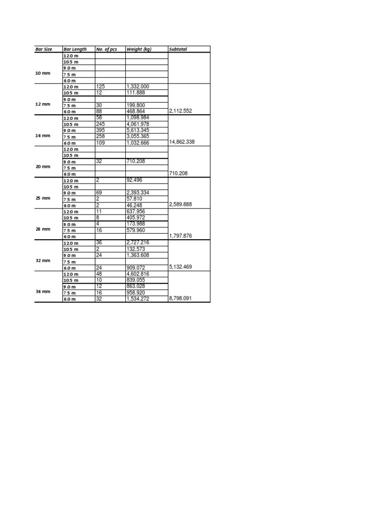 Rebar Cutting List PDF Structural Engineering Building Materials