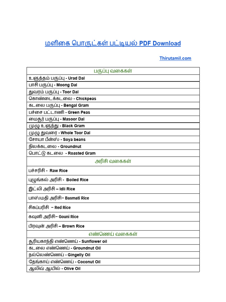 Grocery List | PDF