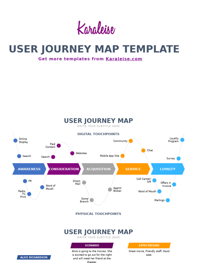 User Journey Map Template Guide | PDF