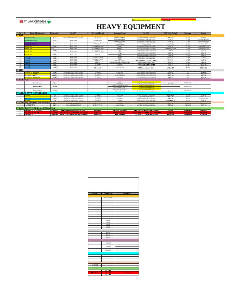 Heavy Equipment Monitoring All Subcont | PDF | Construction Equipment ...