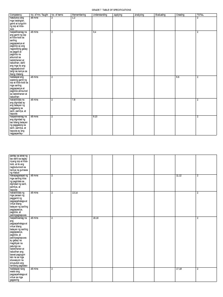 Grade 7 First Grading | PDF