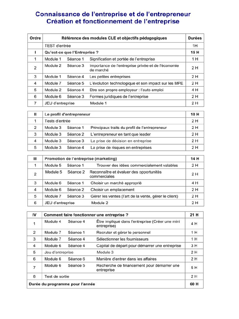 Programmes Types CFPT | PDF
