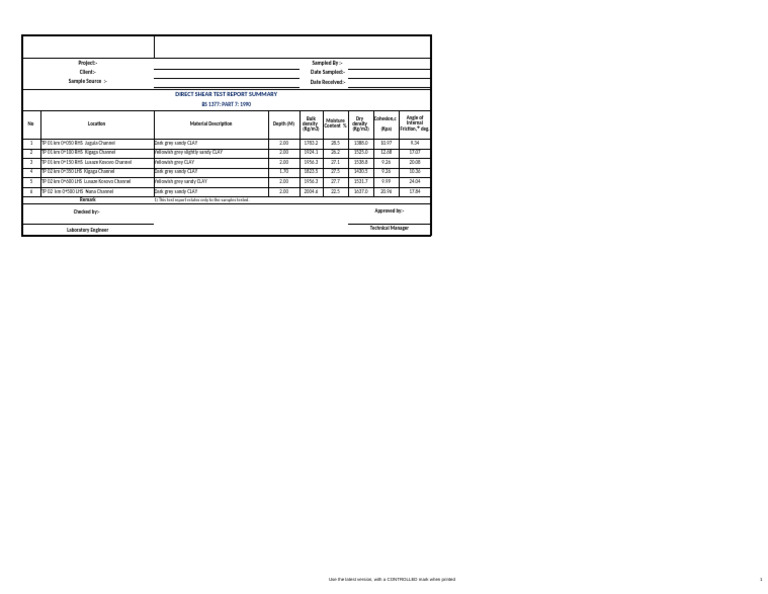 Direct Shear Test Report Summary | PDF | Soil