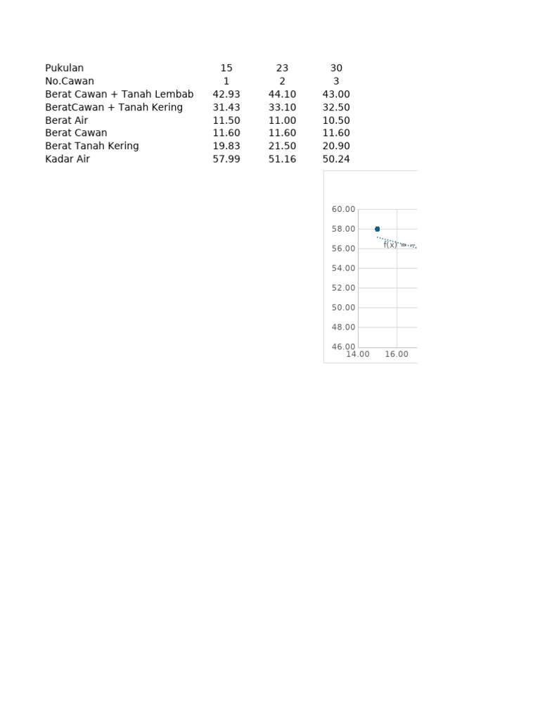 Atterberg Limit Kelompok 11 12 PDF
