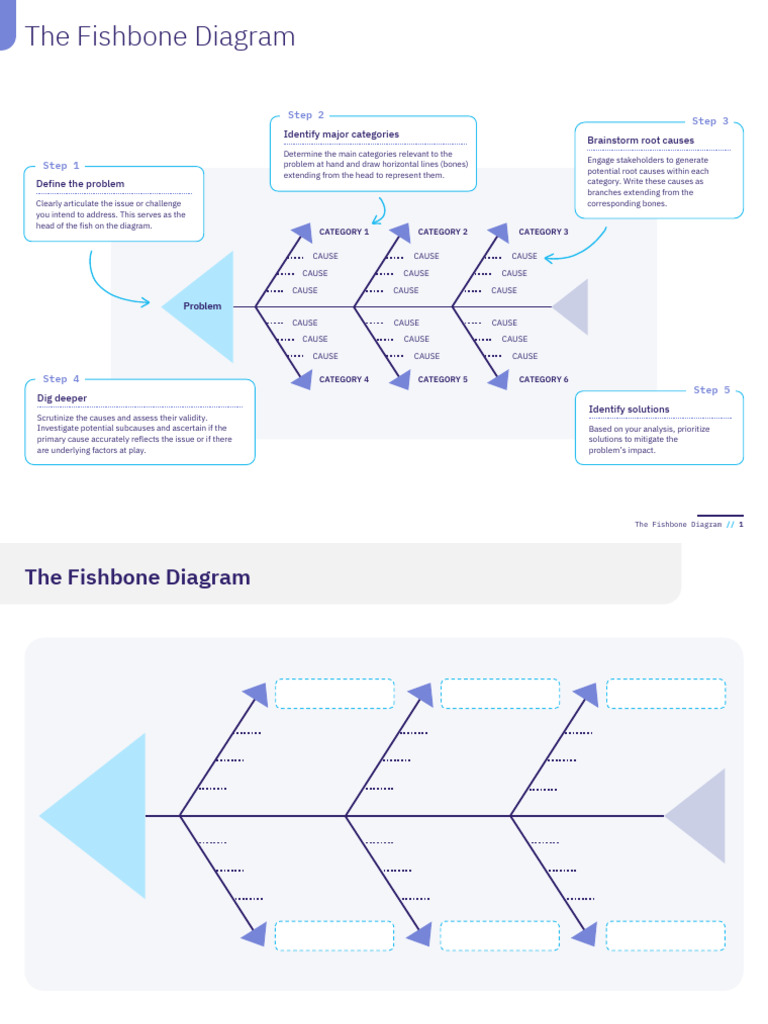 Fishbone Diagram for HR Issues | PDF | Business