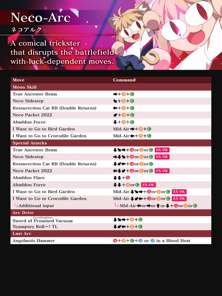 Neco Arc Moveset and Commands | PDF