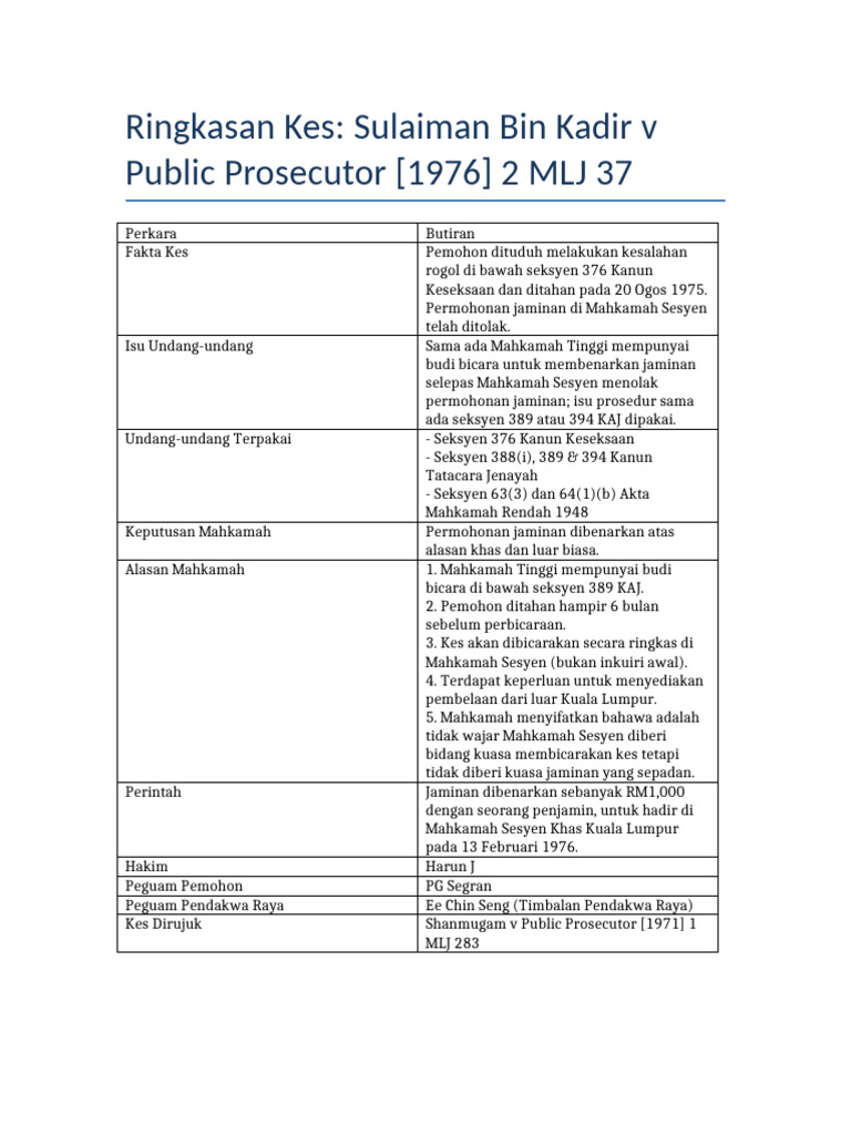 Ringkasan Kes Sulaiman V PP | PDF