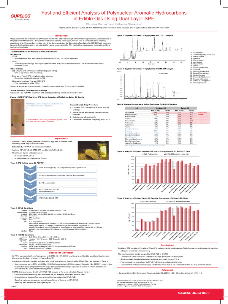 PAH Analysis in Edible Oils via SPE | PDF | Polycyclic Aromatic ...