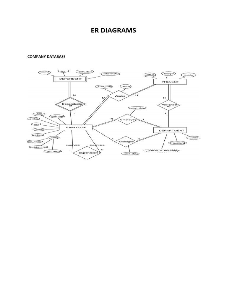 Dbms Bcs403 Er - Diagrams @vtunetwork | PDF