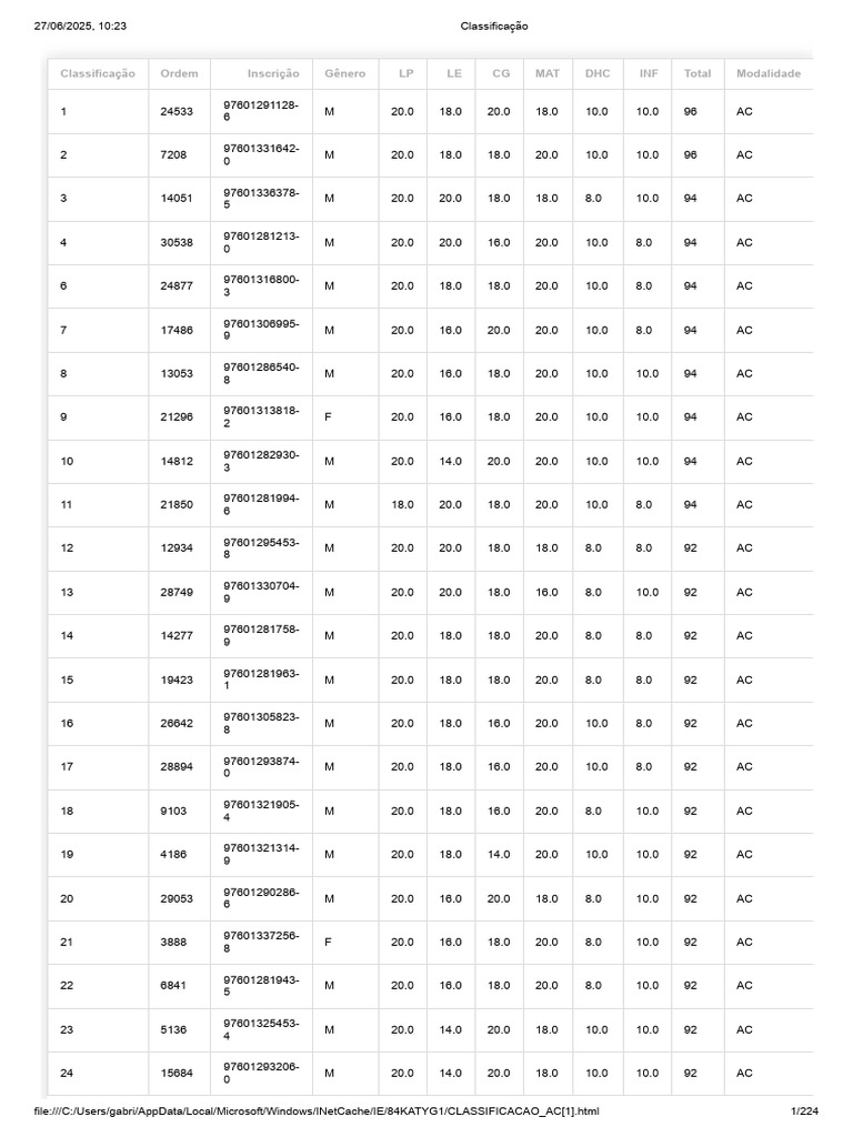 Classificação AC | PDF