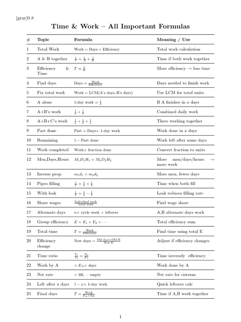 Statistics Formula Sheet | PDF