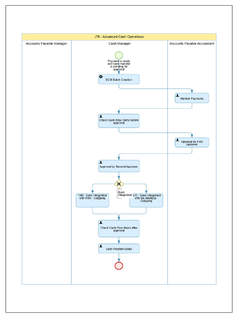 J78 - 01 - Outgoing Payment With BCM Approval Process | PDF