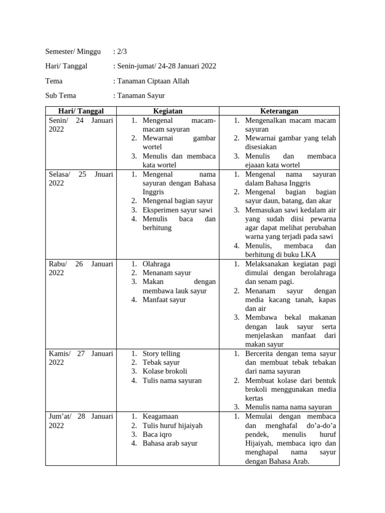 RPPH Tema Tanaman untuk Anak TK | PDF