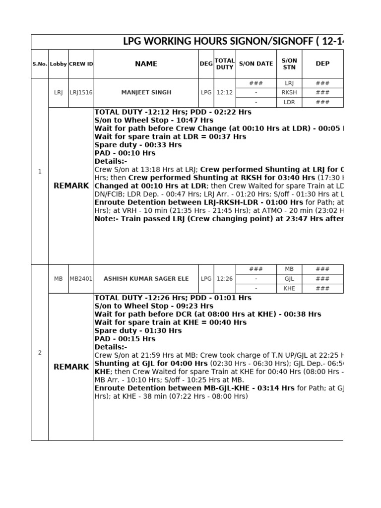 LPG Crew Sign-On/Sign-Off Report | PDF