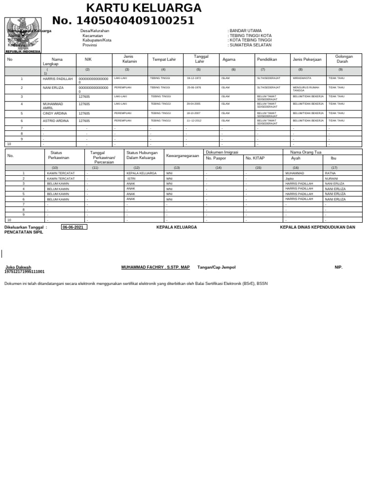 Template KK Kosongan | PDF