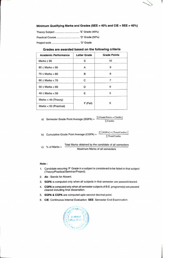 Grading Criteria and Marks Breakdown | PDF