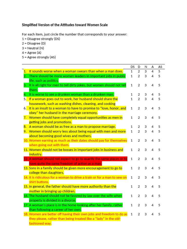 Simplified Version of The Attitudes Toward Women Scale | PDF